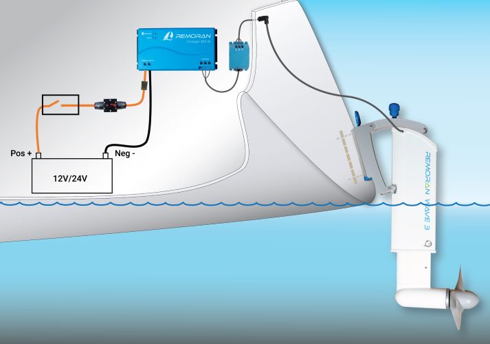 Remoran PR-01 Protection Relay
