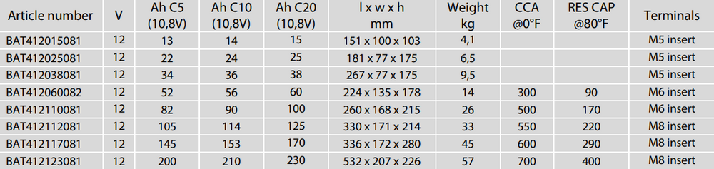 Victron AGM Super Cycle Batteries
