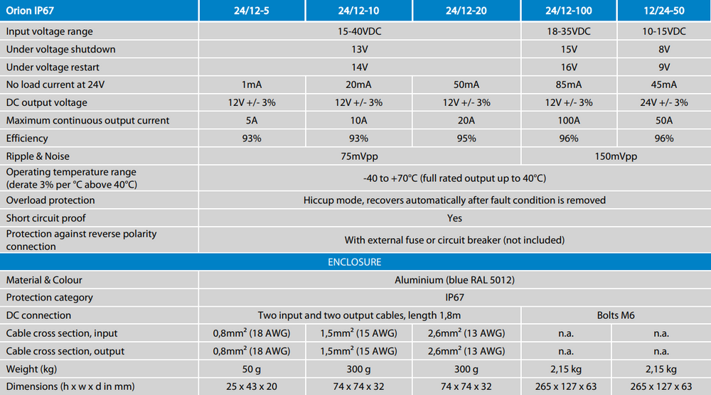 Victron Orion IP67 24/12 and 12/24 DC-DC Converters