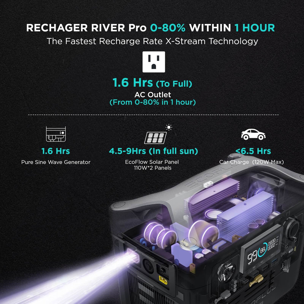 Power Station EcoFlow RIVER Pro
