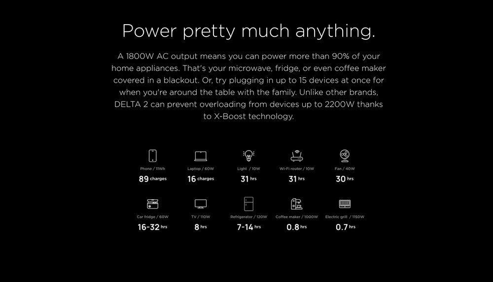 Power Station EcoFlow DELTA 2