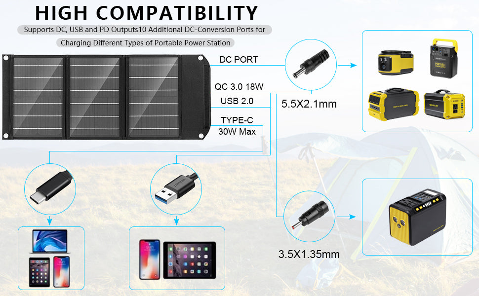 Portable Solar Panel Battery Charger ROCKSOLAR 30W 12V