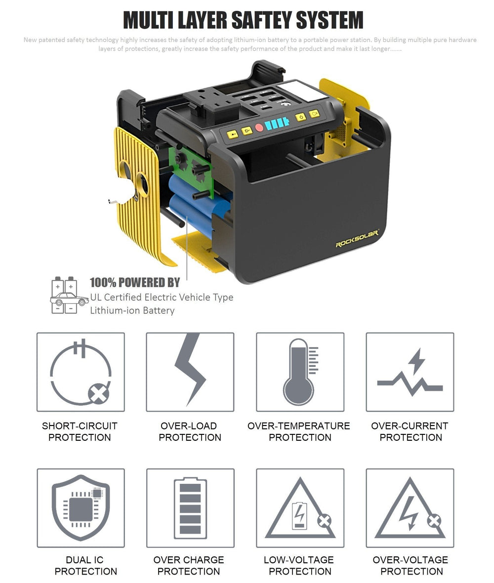 Portable Power Station ROCKSOLAR Weekender 80W
