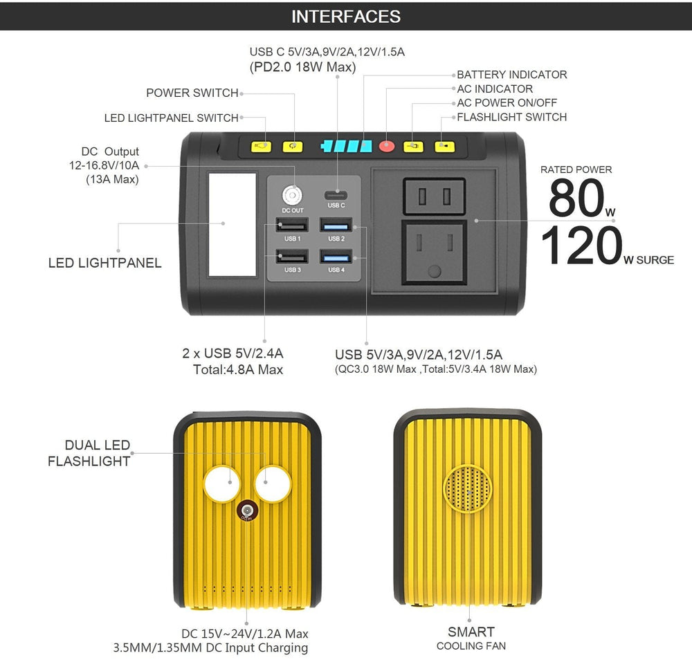 Portable Power Station ROCKSOLAR Weekender 80W