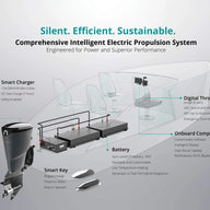 Electric Outboard ACEL 150HP