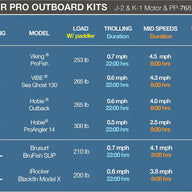Bixpy Angler Pro Outboard Kits