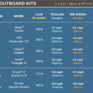  Bixpy K-1 outboard kits
