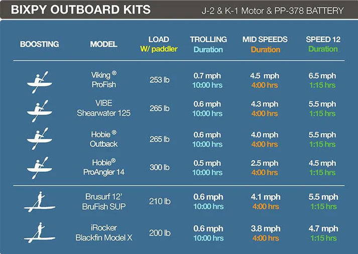  Bixpy K-1 outboard kits