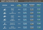  Bixpy K-1 outboard kits