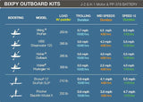  Bixpy K-1 outboard kits