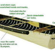 Canoe Sportspal 12' Wide Stern Side