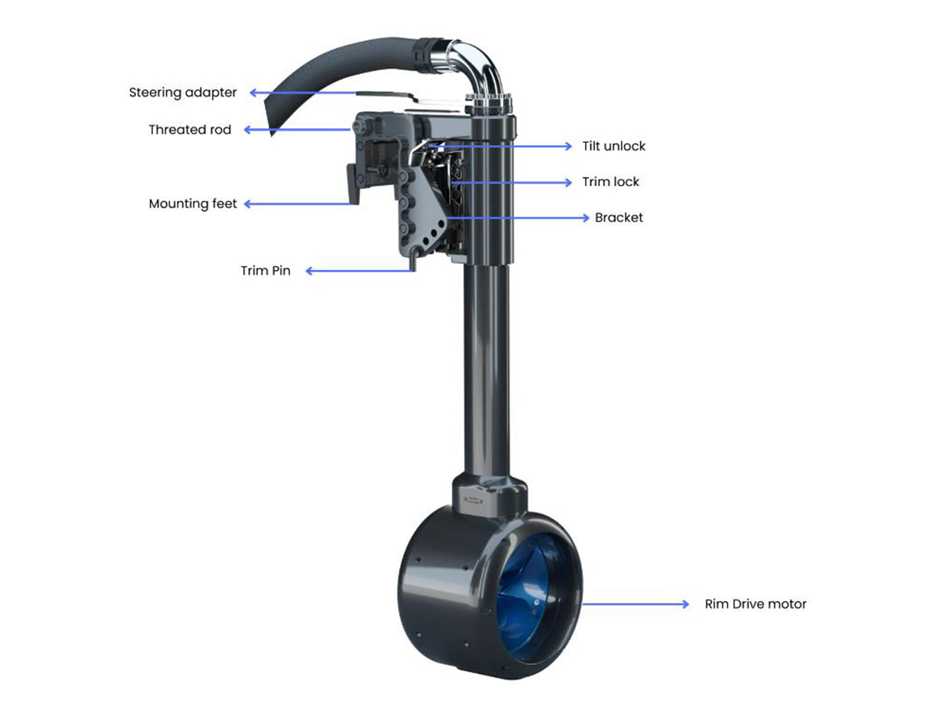 Electric Outboard RIM Drive - Entry Level