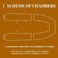 Kolibri Scheme of Chambers 3