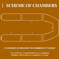 Kolibri Scheme of chambers 5 