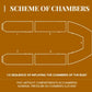 Kolibri Scheme of chambers 5 