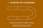 Kolibri Scheme of chambers 5 