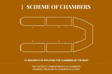 Kolibri Scheme of chambers 5 