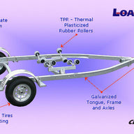 Buy LoadRite small trailer for Inflatable Boats and other accessories in Canada and the United States.