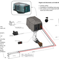 Mitek Pod Drive Installation
