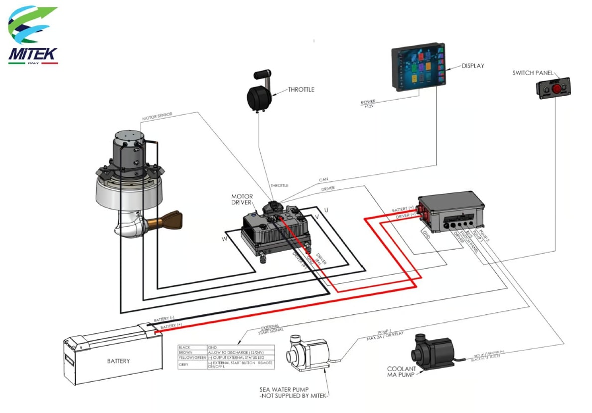 Mitek Saildrive Installation