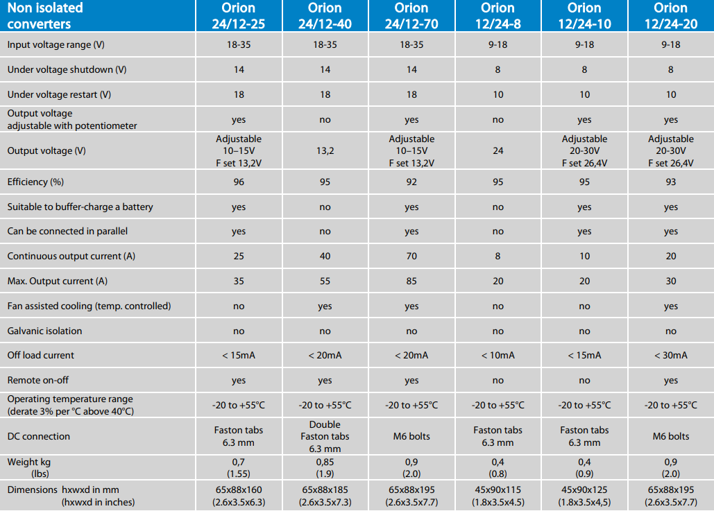 Victron Orion DC-DC High power Converters Non-isolated Features