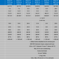 Victron Orion-Tr DC-DC Converters Isolated Features 220