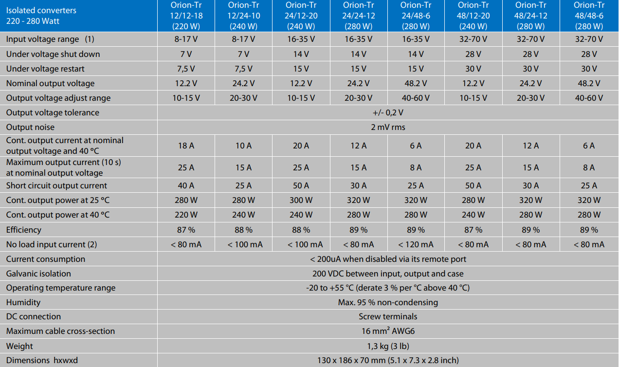 Victron Orion-Tr DC-DC Converters Isolated Features 220