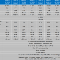 Victron Orion-Tr DC-DC Converters Isolated Features 360