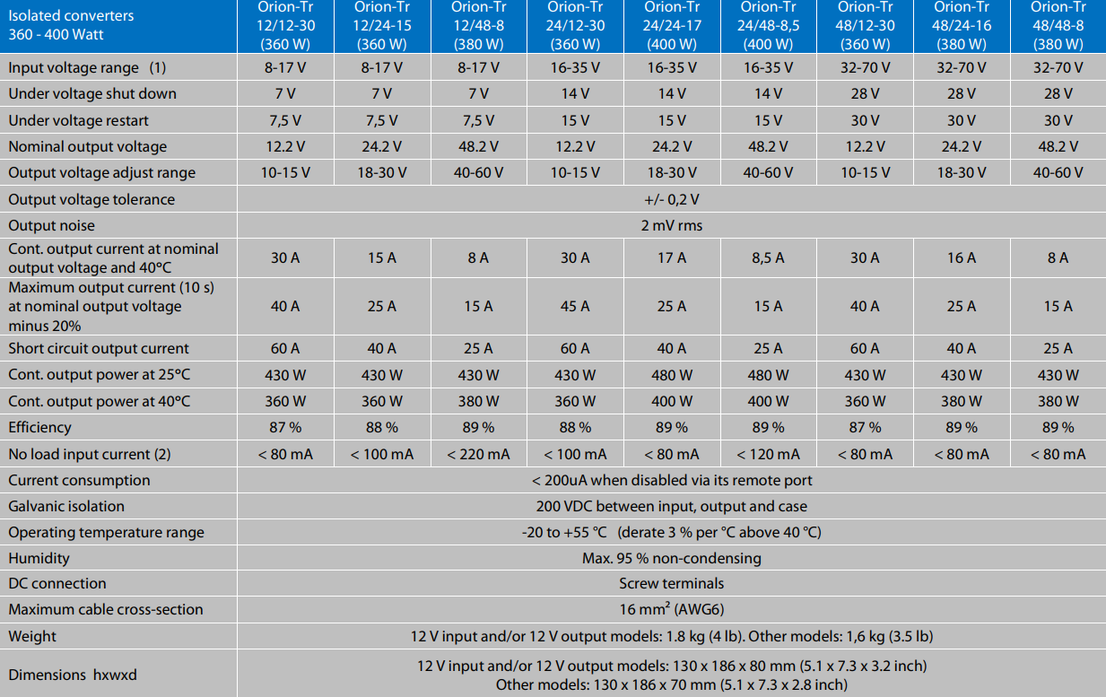 Victron Orion-Tr DC-DC Converters Isolated Features 360