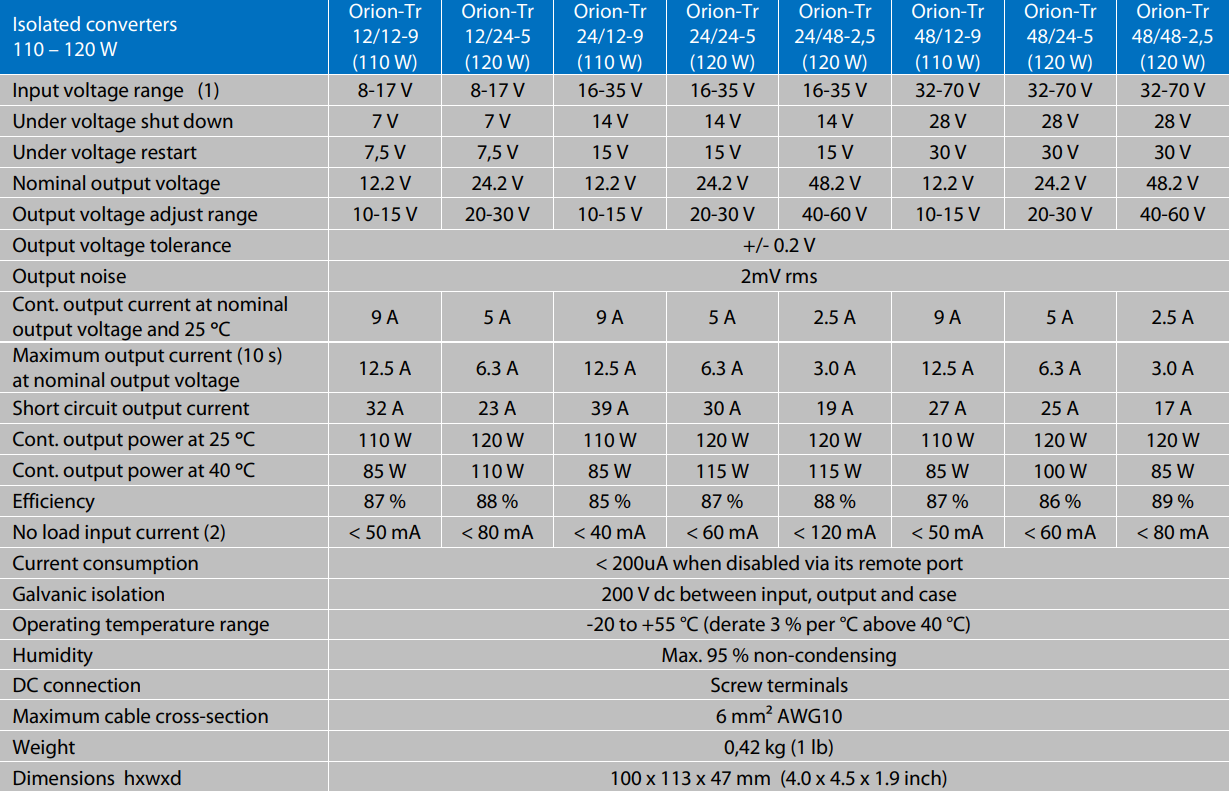 Victron Orion-Tr DC-DC Converters Isolated Features