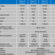 Victron Orion-Tr DC-DC Converters Non-Isolated Features