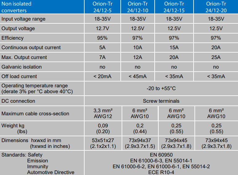 Victron Orion-Tr DC-DC Converters Non-Isolated Features