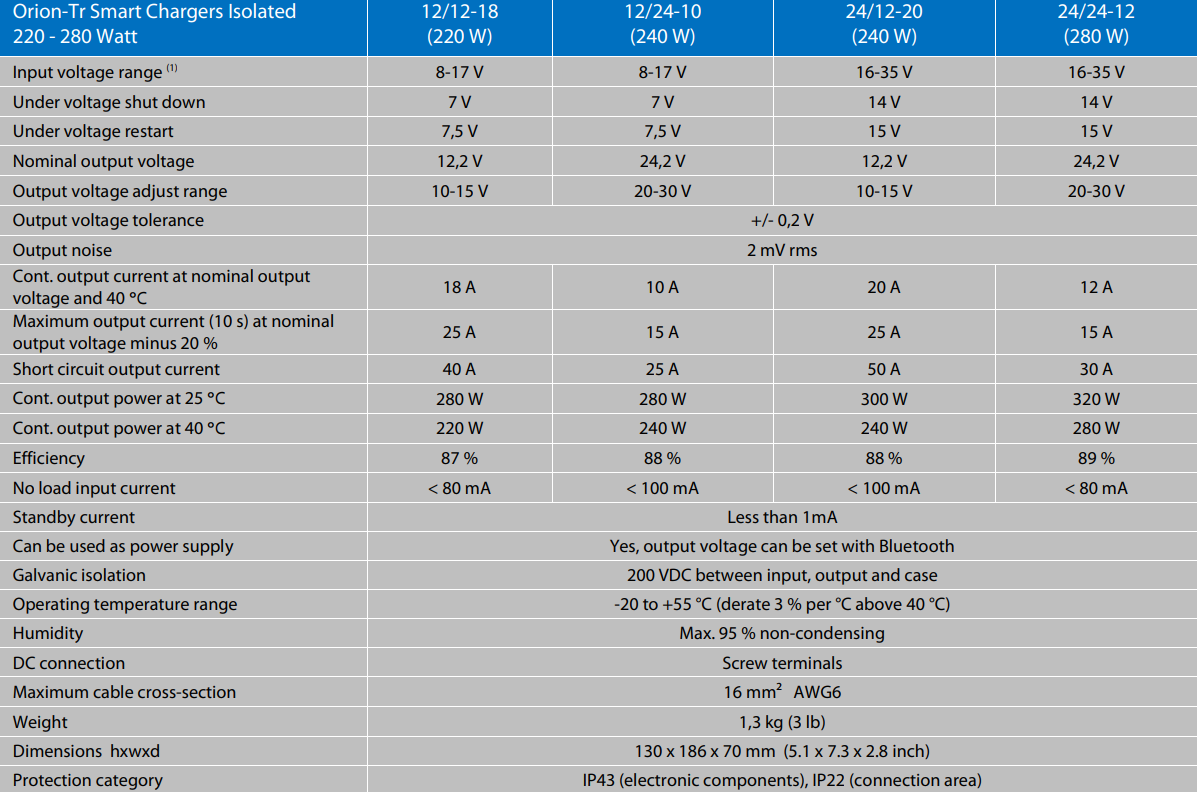 Victron Smart Orion-Tr DC-DC Converters Isolated Features 220