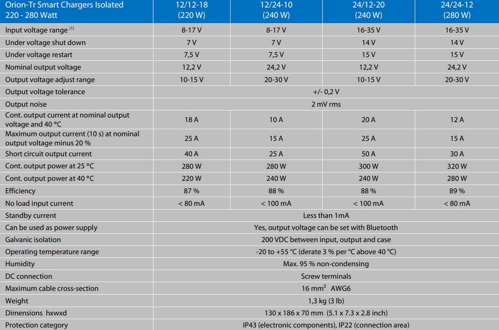 Victron Orion-Tr Smart DC-DC Converters Isolated