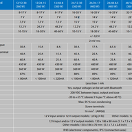 Victron Orion-Tr DC-DC Converters Isolated Features 360
