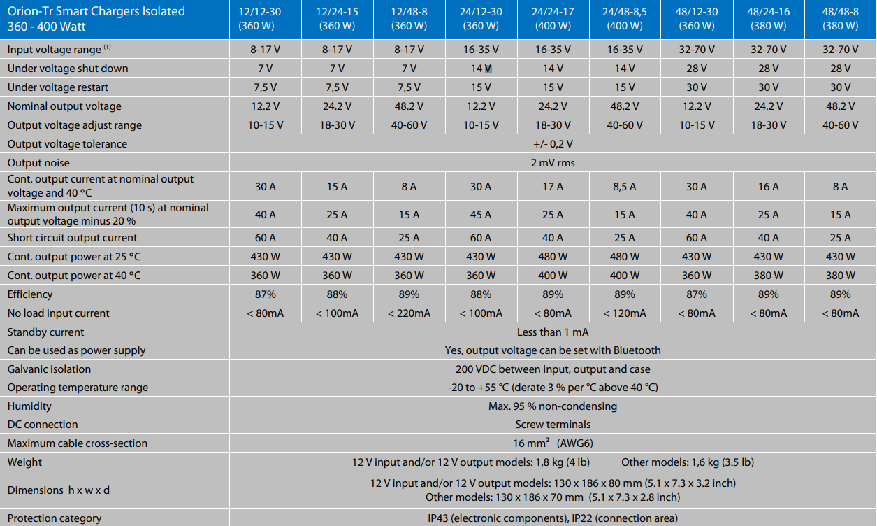 Victron Orion-Tr DC-DC Converters Isolated Features 360