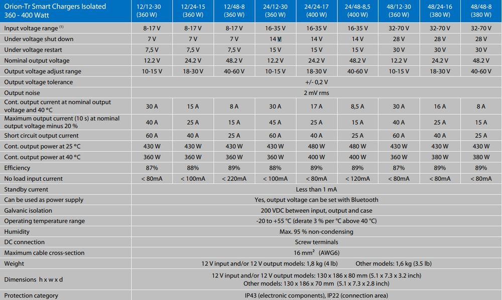 Victron Orion-Tr Smart DC-DC Converters Isolated