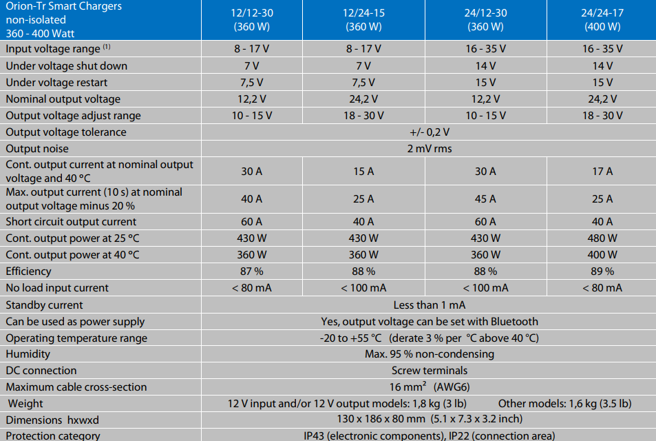 Orion-Tr Smart DC-DC Charger Non-Isolated Features