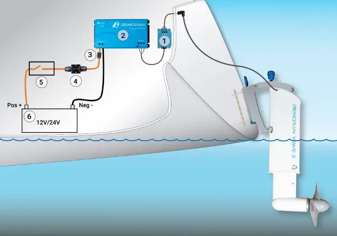 Remoran Connection illustration