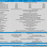 SmartSolar MPPT VE Can 150 Features