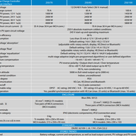 SmartSolar MPPT VE Can 250 Features