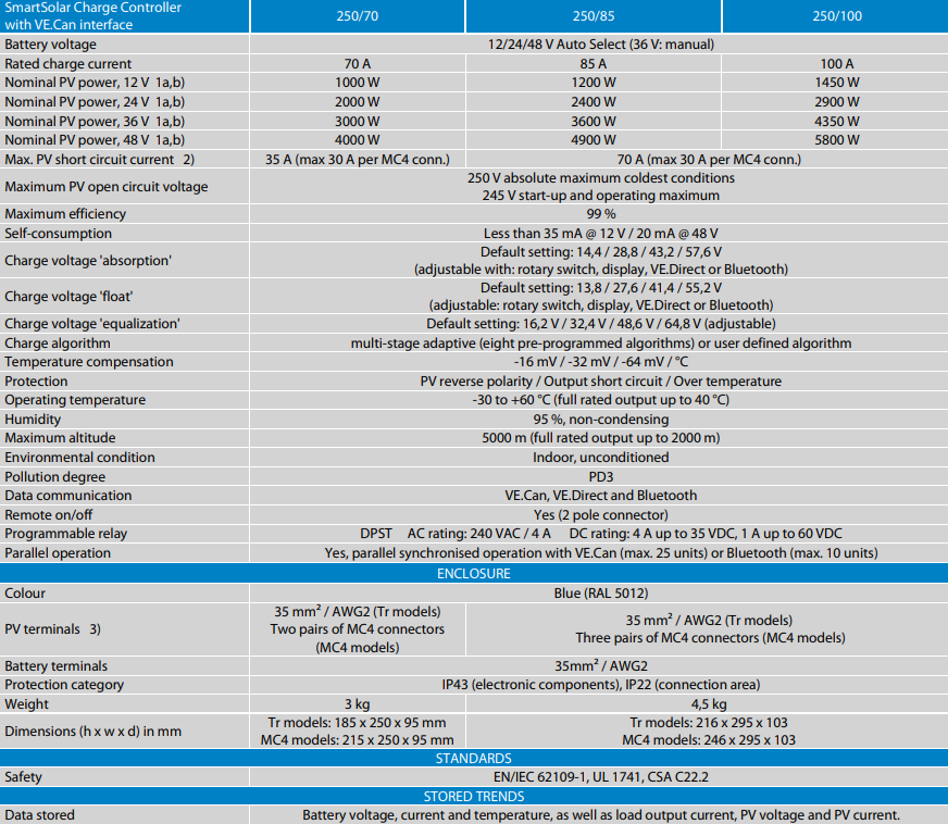 SmartSolar MPPT VE Can 250 Features