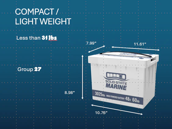 Solid State Marine Battery 48V 60 AH