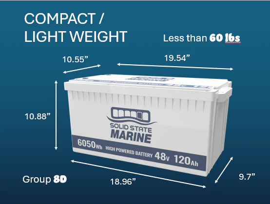 Solid State Marine Battery 48V 120 Ah