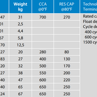 Victron AGM Battery Features