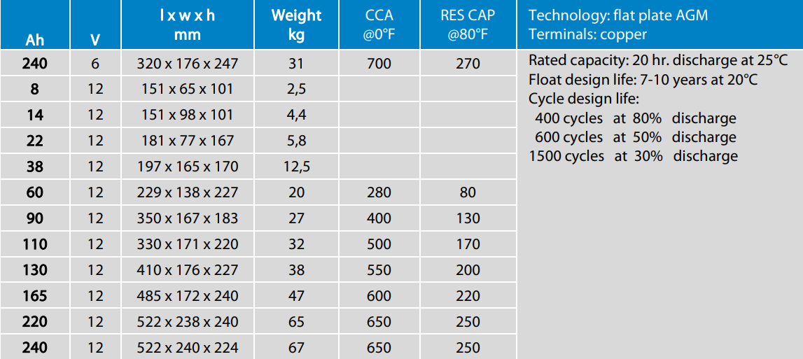 Victron AGM Battery Features