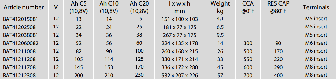 Victron AGM Super Cycle Features
