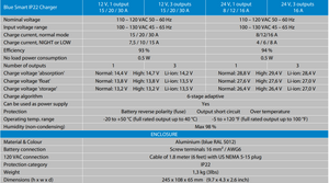 Victron Blue Smart IP22 Charger Features 120V
