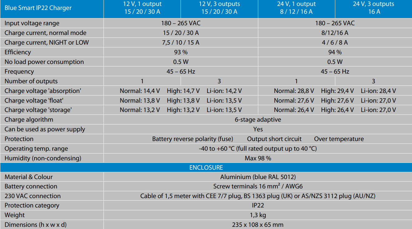Victron Blue Smart IP22 Charger Features 230V