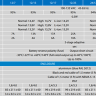 Victron Blue Smart IP67 Charger Features 120VAC